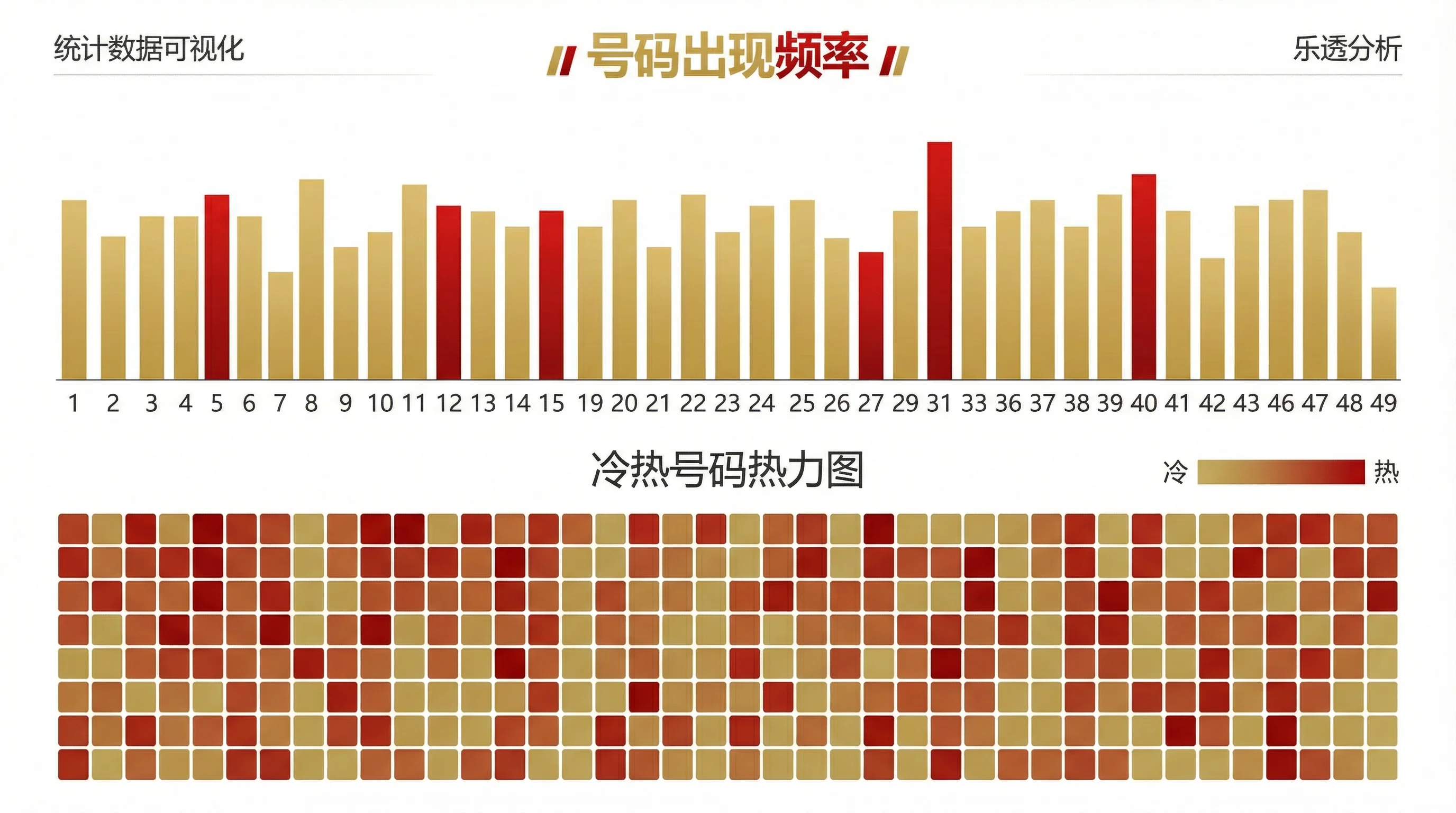 大乐透走势分析